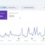 How Data-Driven Editorial Workflow Drives Google Discover 30% Growth!
